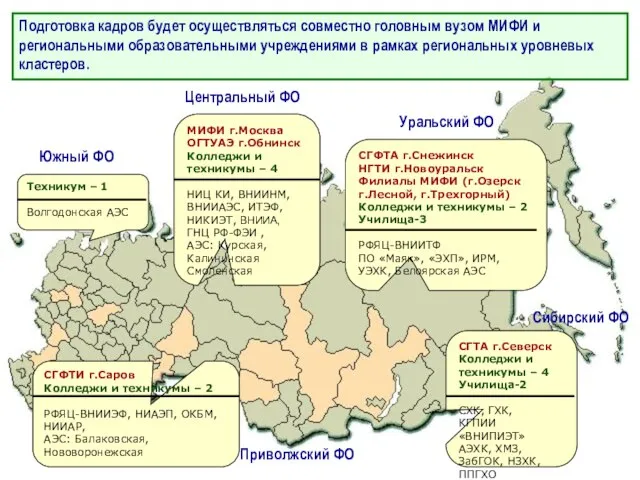 МИФИ г.Москва ОГТУАЭ г.Обнинск Колледжи и техникумы – 4 НИЦ КИ, ВНИИНМ,