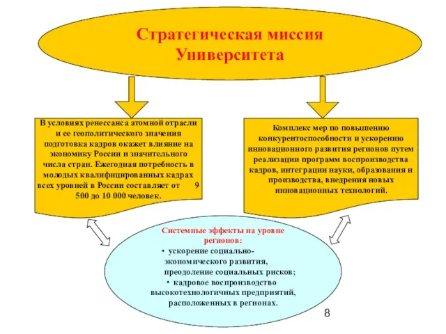 Стратегическая миссия Университета В условиях ренессанса атомной отрасли и ее геополитического значения