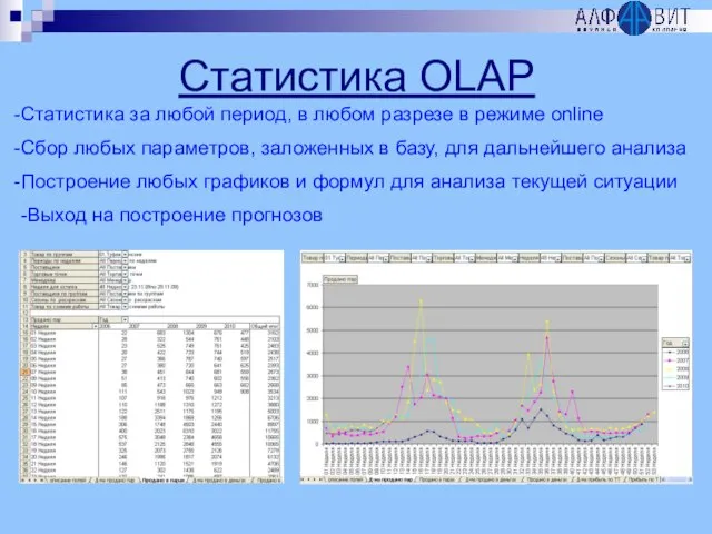 Статистика OLAP Статистика за любой период, в любом разрезе в режиме online