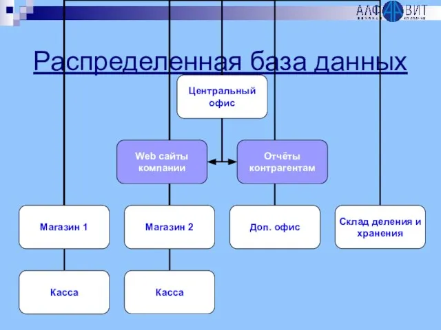 Распределенная база данных