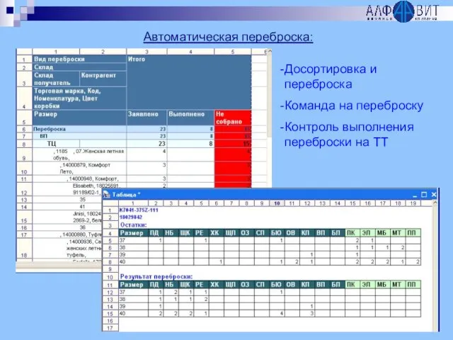 Автоматическая переброска: Досортировка и переброска Команда на переброску Контроль выполнения переброски на ТТ