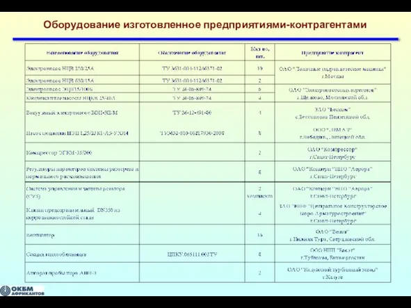 Оборудование изготовленное предприятиями-контрагентами