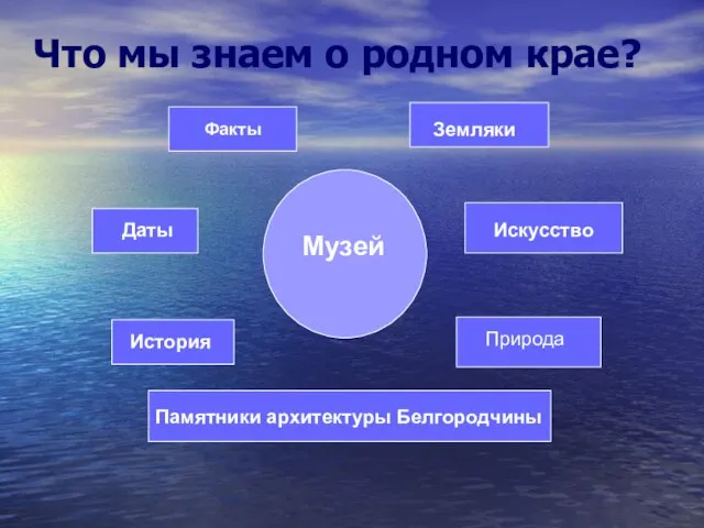 Что мы знаем о родном крае? Музей Факты Памятники архитектуры Белгородчины