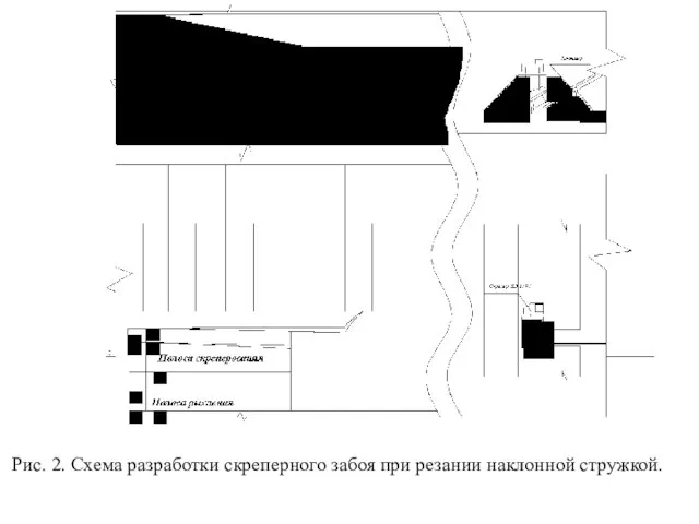 Рис. 2. Схема разработки скреперного забоя при резании наклонной стружкой.