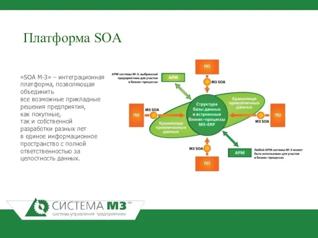 Платформа SOA «SOA М-3» – интеграционная платформа, позволяющая объединить все возможные прикладные