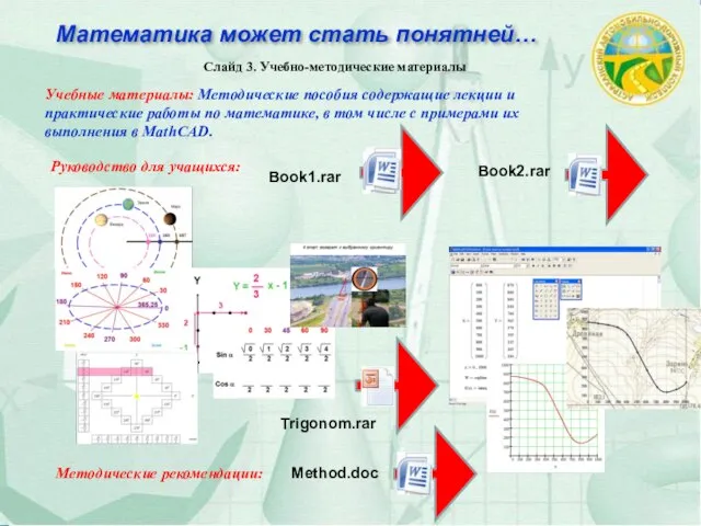 Математика может стать понятней… Слайд 3. Учебно-методические материалы Учебные материалы: Методические пособия