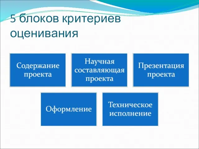 5 блоков критериев оценивания