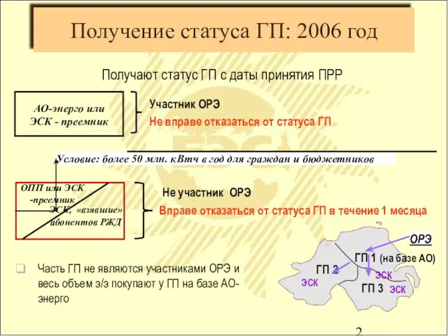 Получение статуса ГП: 2006 год АО-энерго или ЭСК - преемник ОПП или