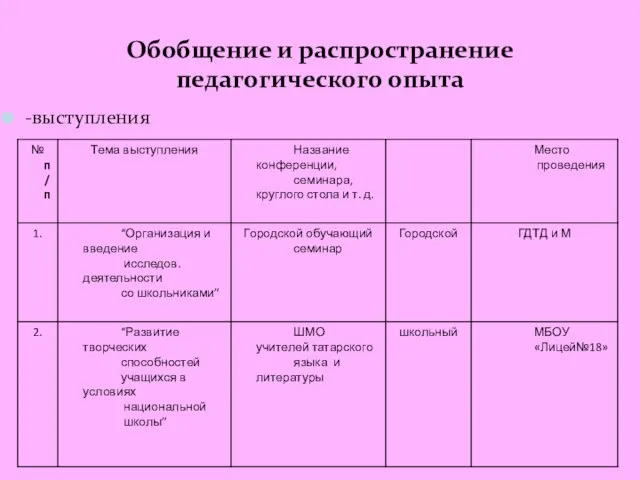 Обобщение и распространение педагогического опыта -выступления