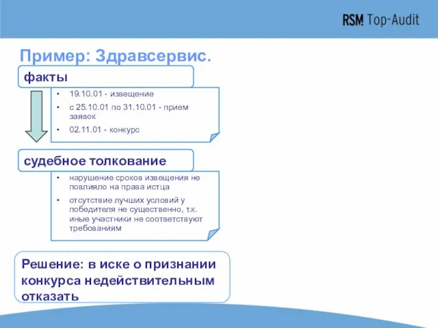 Пример: Здравсервис. факты судебное толкование Решение: в иске о признании конкурса недействительным