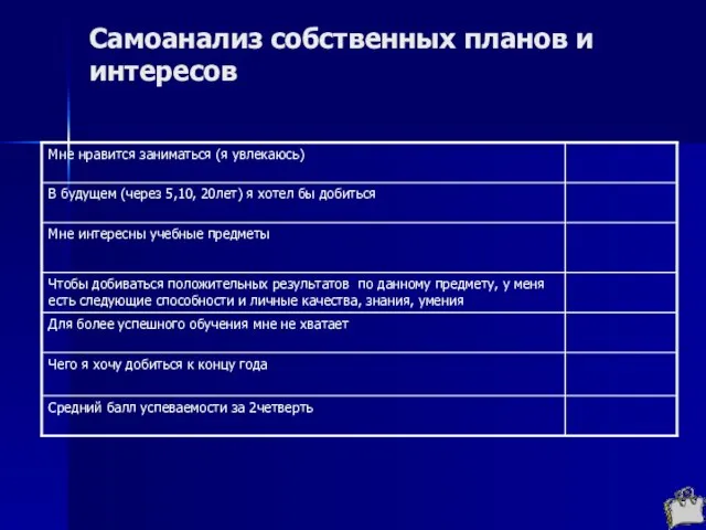 Самоанализ собственных планов и интересов