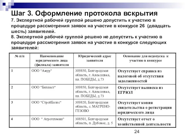 Шаг 3. Оформление протокола вскрытия 7. Экспертной рабочей группой решено допустить к