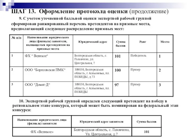 ШАГ 13. Оформление протокола оценки (продолжение) 9. С учетом уточненной балльной оценки