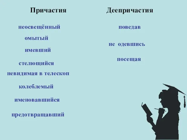 Причастия Деепричастия неосвещённый омытый имевший стелющийся невидимая в телескоп колеблемый именовавшийся предотвращавший поведав не одевшись посещая