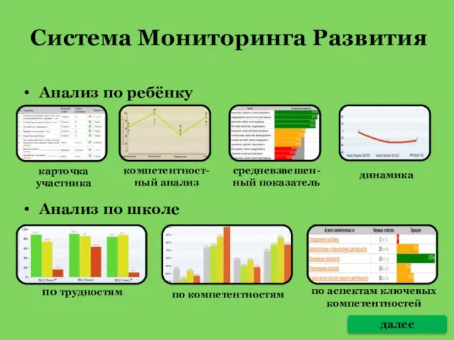 Анализ по ребёнку Анализ по школе Система Мониторинга Развития карточка участника компетентност-ный