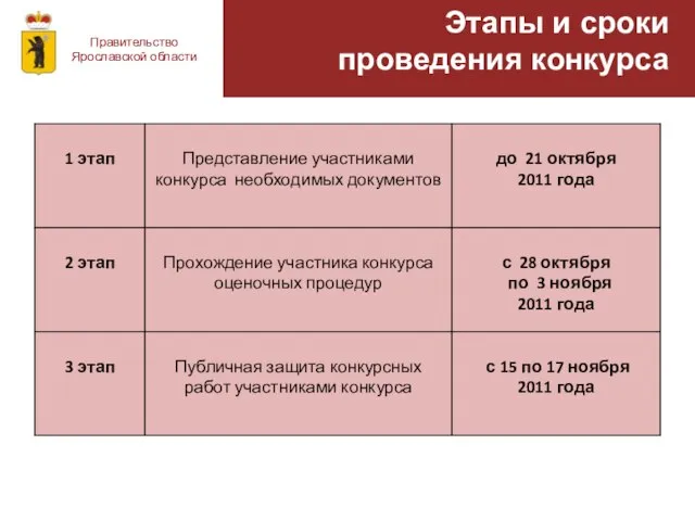 Правительство Ярославской области Этапы и сроки проведения конкурса