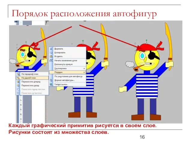 Порядок расположения автофигур Каждый графический примитив рисуется в своем слое. Рисунки состоят из множества слоев.