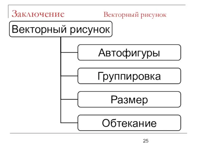 Заключение Векторный рисунок