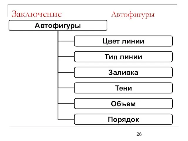 Заключение Автофигуры