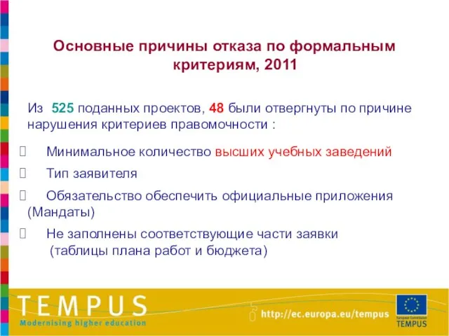 Основные причины отказа по формальным критериям, 2011 Из 525 поданных проектов, 48