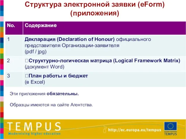 Эти приложения обязательны. Образцы имеются на сайте Агентства. Структура электронной заявки (eForm) (приложения)