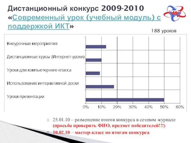 25.01.10 – размещение итогов конкурса в сетевом журнале (просьба проверить ФИО, предмет