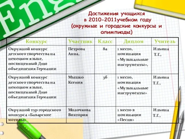 Достижения учащихся в 2010-2011учебном году (окружные и городские конкурсы и олимпиады)