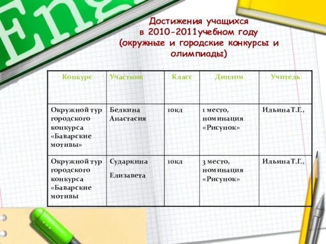 Достижения учащихся в 2010-2011учебном году (окружные и городские конкурсы и олимпиады)