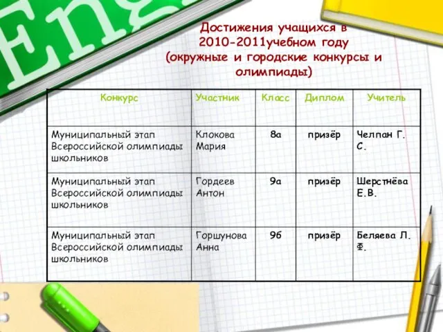 Достижения учащихся в 2010-2011учебном году (окружные и городские конкурсы и олимпиады)