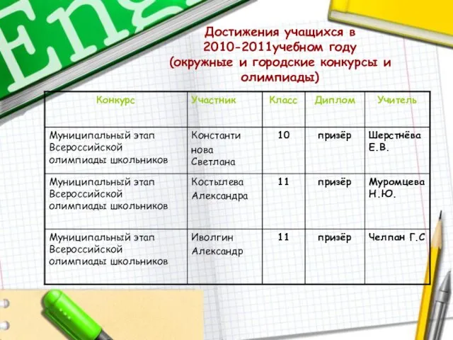 Достижения учащихся в 2010-2011учебном году (окружные и городские конкурсы и олимпиады)