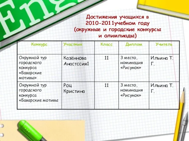 Достижения учащихся в 2010-2011учебном году (окружные и городские конкурсы и олимпиады)