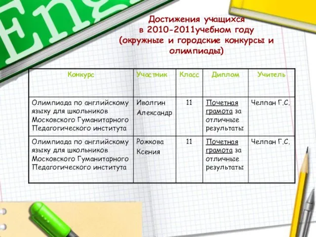 Достижения учащихся в 2010-2011учебном году (окружные и городские конкурсы и олимпиады)