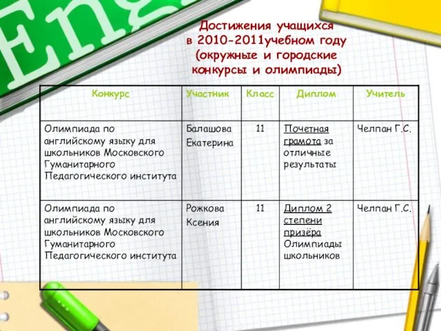 Достижения учащихся в 2010-2011учебном году (окружные и городские конкурсы и олимпиады)