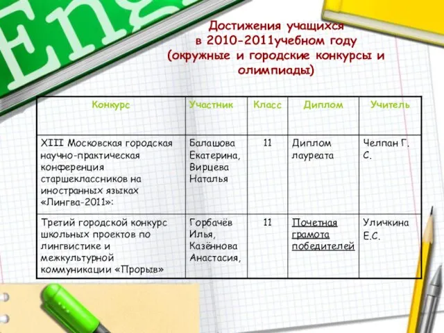 Достижения учащихся в 2010-2011учебном году (окружные и городские конкурсы и олимпиады)