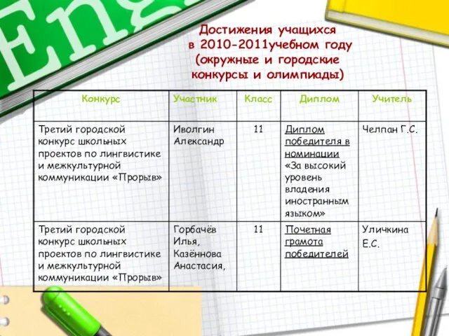 Достижения учащихся в 2010-2011учебном году (окружные и городские конкурсы и олимпиады)