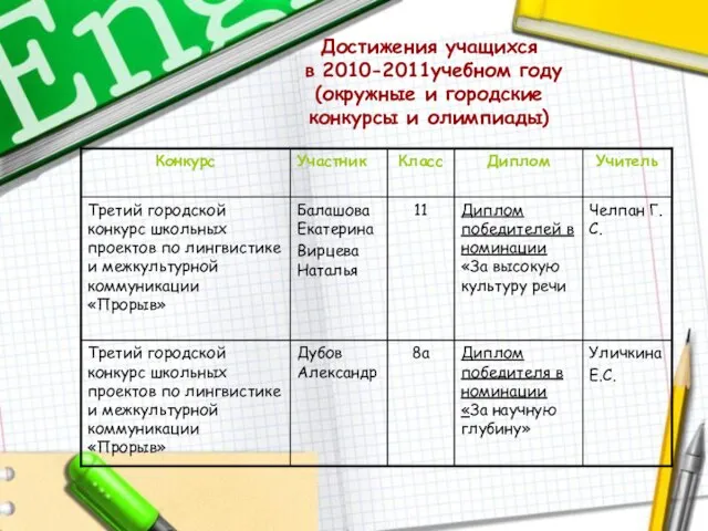 Достижения учащихся в 2010-2011учебном году (окружные и городские конкурсы и олимпиады)