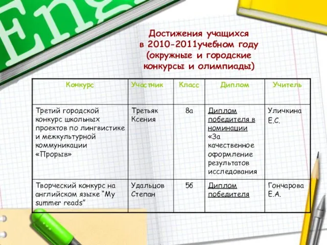 Достижения учащихся в 2010-2011учебном году (окружные и городские конкурсы и олимпиады)