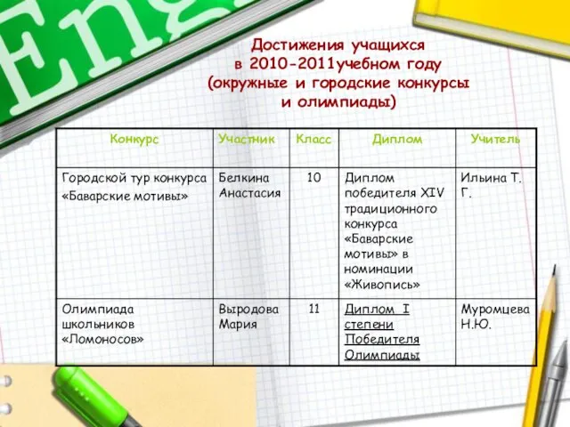 Достижения учащихся в 2010-2011учебном году (окружные и городские конкурсы и олимпиады)