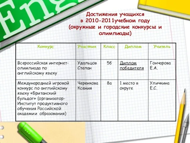 Достижения учащихся в 2010-2011учебном году (окружные и городские конкурсы и олимпиады)