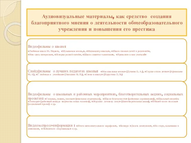 Аудиовизуальные материалы, как средство создания благоприятного мнения о деятельности общеобразовательного учреждения и повышения его престижа