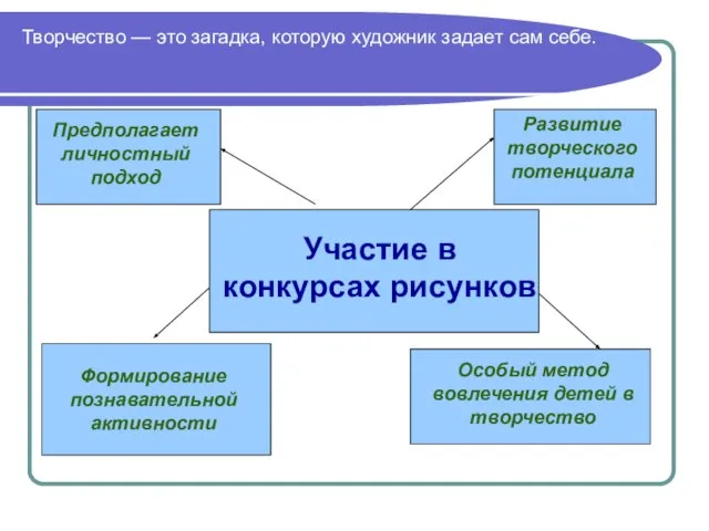 Творчество — это загадка, которую художник задает сам себе. Участие в конкурсах