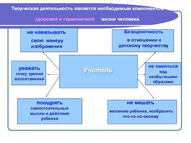 Творческая деятельность является необходимым компонентом здоровой и гармоничной жизни человека. Учитель поощрять