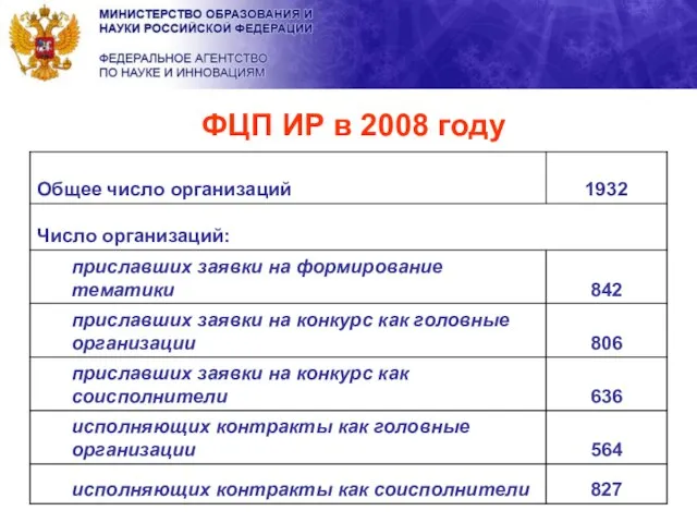 ФЦП ИР в 2008 году