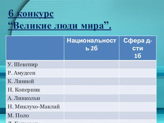 6 конкурс “Великие люди мира”.