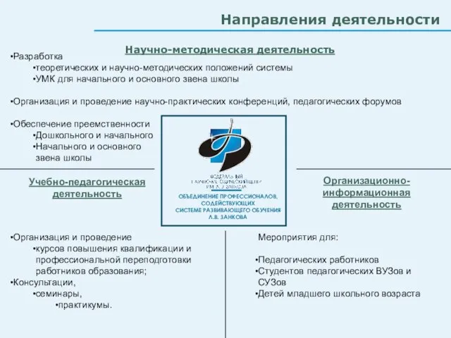 Учебно-педагогическая деятельность Организационно-информационная деятельность Разработка теоретических и научно-методических положений системы УМК для