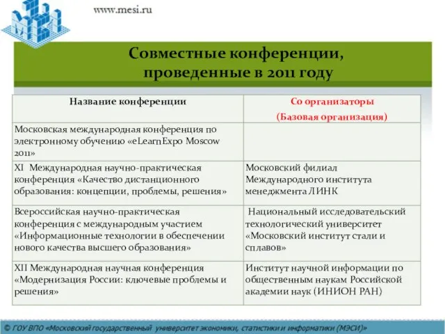 Совместные конференции, проведенные в 2011 году