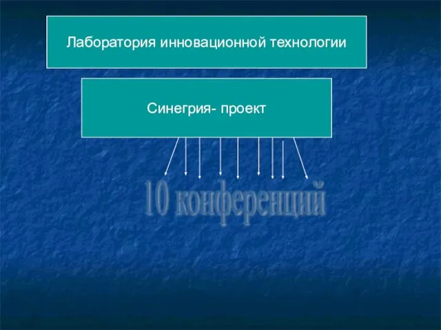 Лаборатория инновационной технологии Синегрия- проект 10 конференций