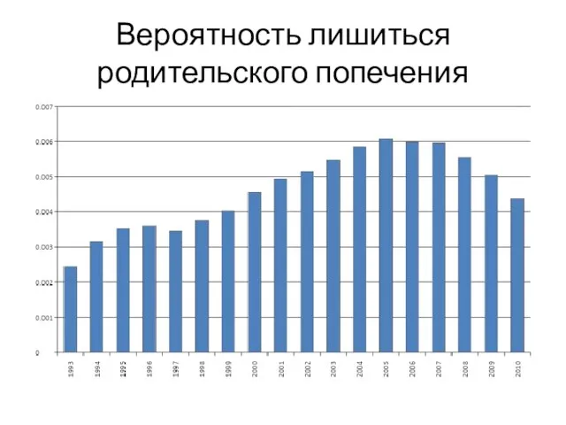 Вероятность лишиться родительского попечения