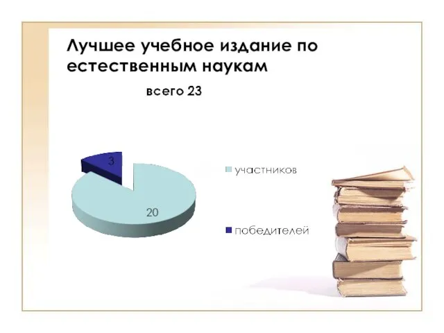 Лучшее учебное издание по естественным наукам