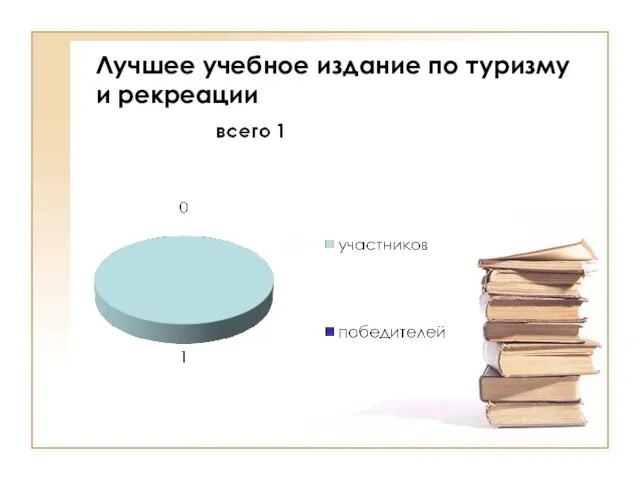 Лучшее учебное издание по туризму и рекреации